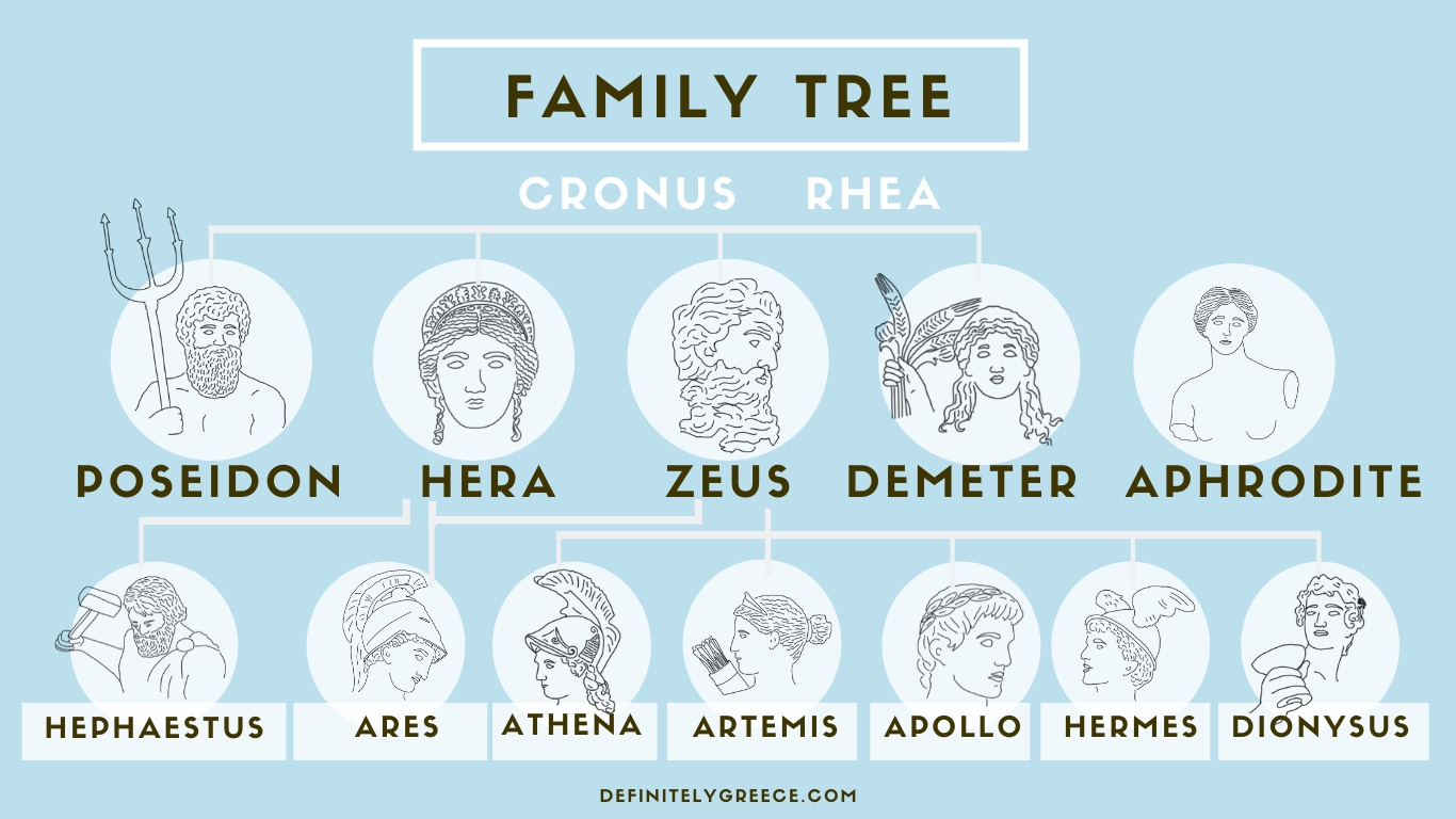 family-tree-greek-gods